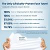imageClean Skin Club Clean Towels 100 USDA Biobased Dermatologist Approved Face Towel Disposable Clinically Tested Face Towelette Facial Washcloth Ultra Soft Makeup Remover Dry Wipes 1 pack 25 ct100 Count Pack of 4