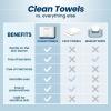 imageClean Skin Club Clean Towels 100 USDA Biobased Dermatologist Approved Face Towel Disposable Clinically Tested Face Towelette Facial Washcloth Ultra Soft Makeup Remover Dry Wipes 1 pack 25 ct100 Count Pack of 4
