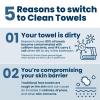 imageClean Skin Club Clean Towels 100 USDA Biobased Dermatologist Approved Face Towel Disposable Clinically Tested Face Towelette Facial Washcloth Ultra Soft Makeup Remover Dry Wipes 1 pack 25 ct100 Count Pack of 4