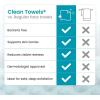 imageClean Skin Club Clean Blemish Control Towels XL 100 USDA Biobased Face Towel Disposable Face Towelette Eczema Association Accepted Makeup Remover Dry Wipes Ultra Soft 50 Ct 1 Pack50 Count Pack of 1