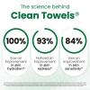 imageClean Skin Club Clean Towels XL Sensitive Skin  UltraSoft Disposable Face Towel Infused with Aloe ampamp Glycerin  DermatologistApproved SingleUse Towelette for Sensitive ampamp Reactive Skin 50 count