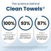 imageClean Skin Club Clean Towels XL Travel Pack 100 USDA Biobased Disposable Face Towel Eczema Association AcceptedDry Wipes TSAApproved Travel Essential1 Pack 10 Ct Total